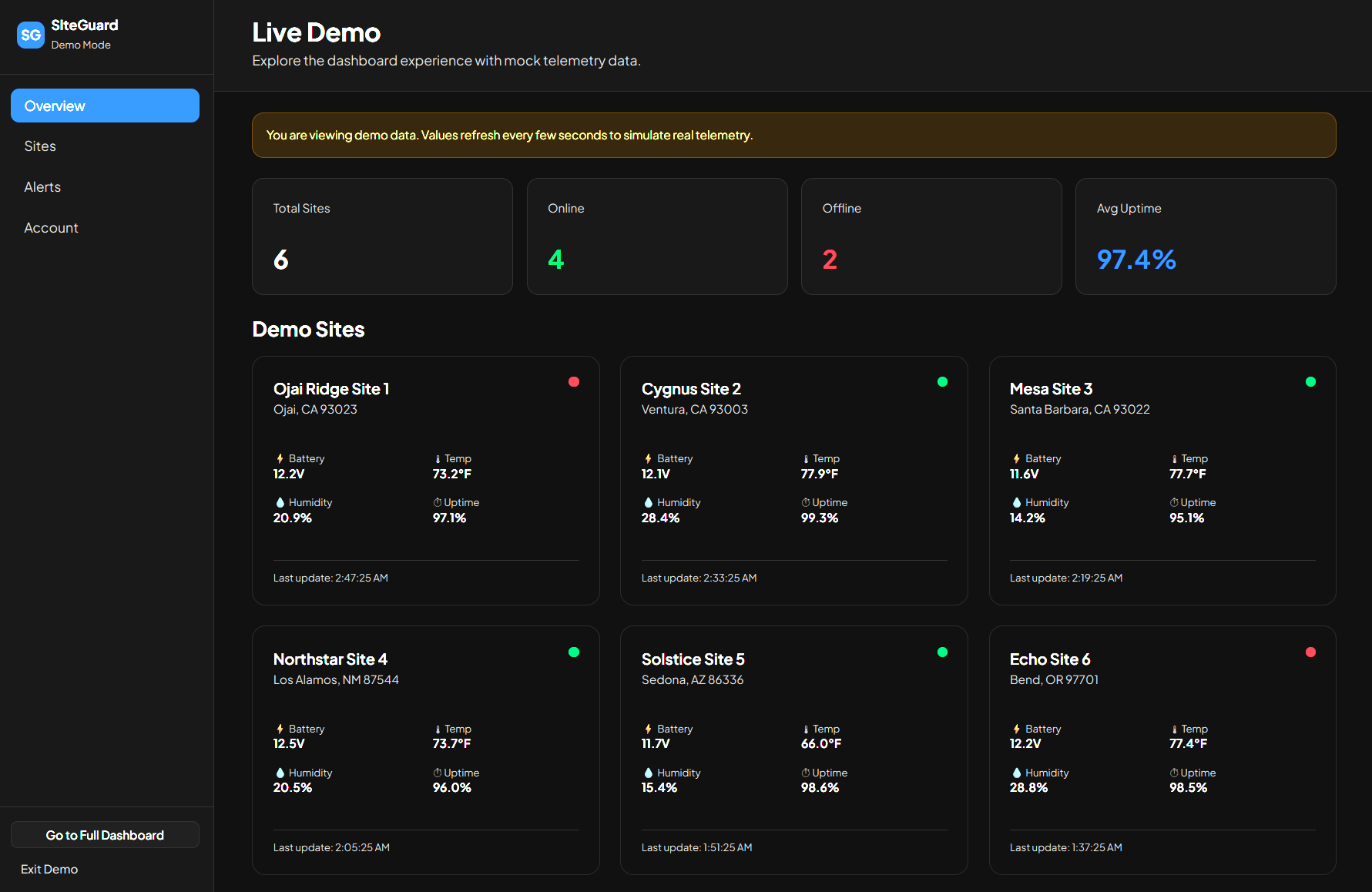 Dashboard Preview